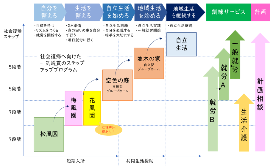 東京空色ってどんな会社？3