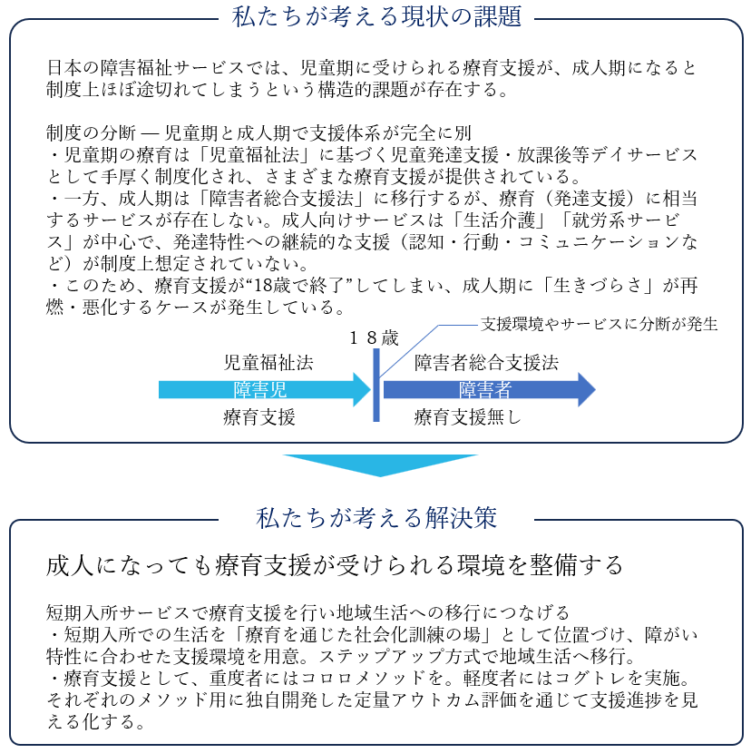 療育