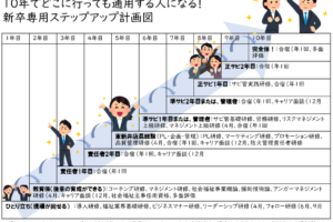 生活支援員のキャリアステップ
